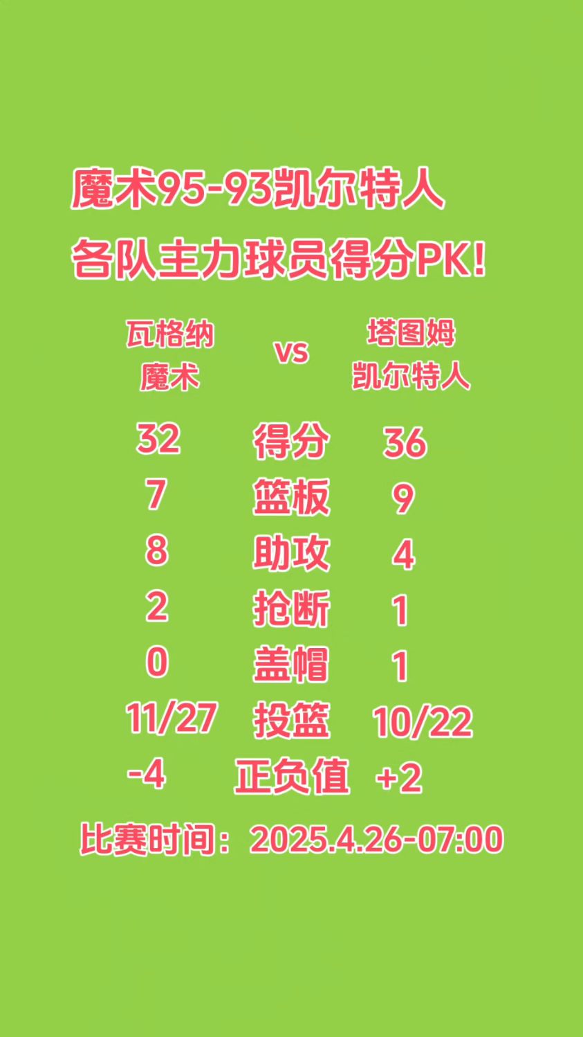 2025热门手游合集包含凯尔特人王牌球员创赛季得分新高，媒体热捧，目前登录一般发展以及这是操作.的词条