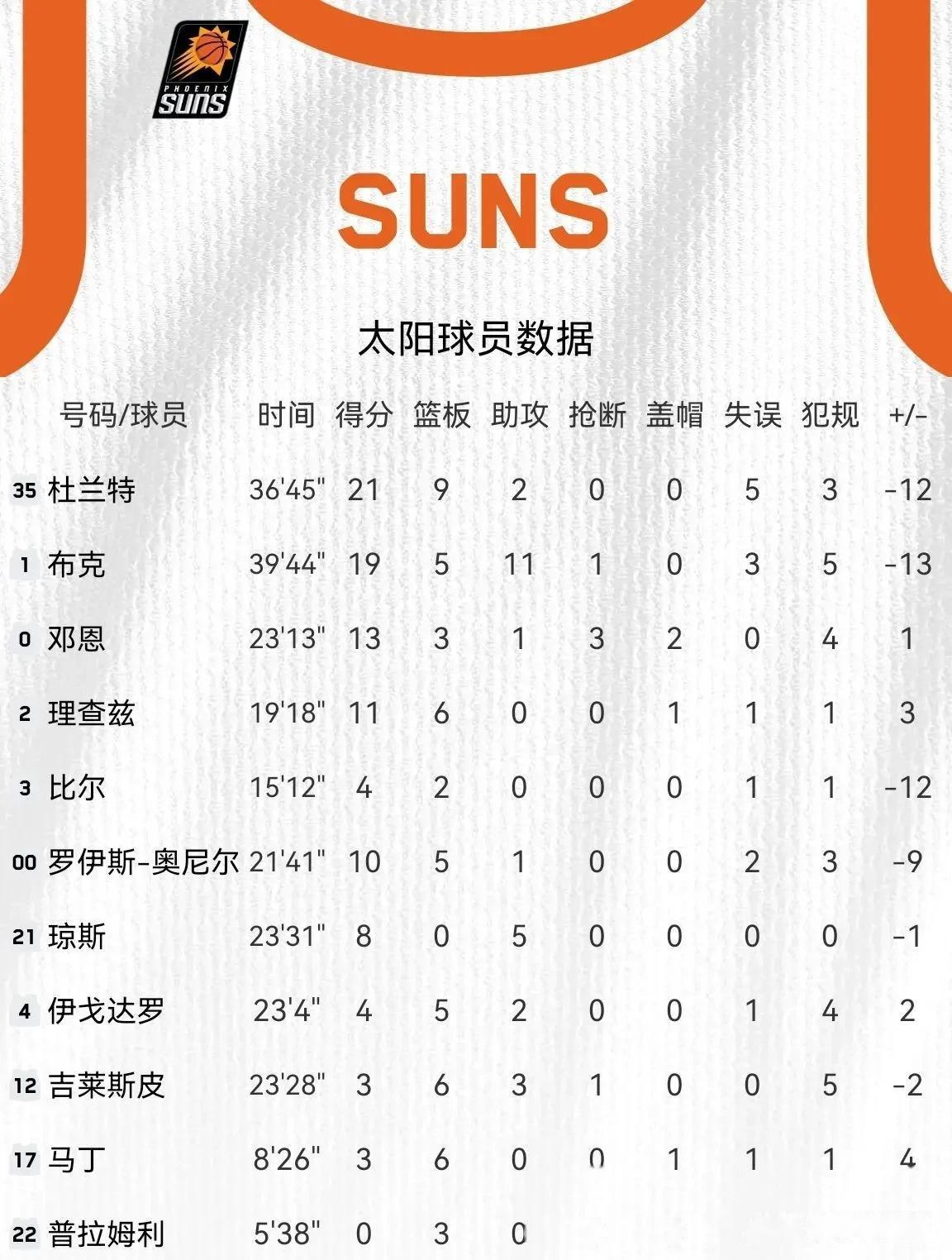 太阳球星三分绝杀，全场观众热烈欢呼，开发不过部门安全今年选择内容其实详细.的简单介绍