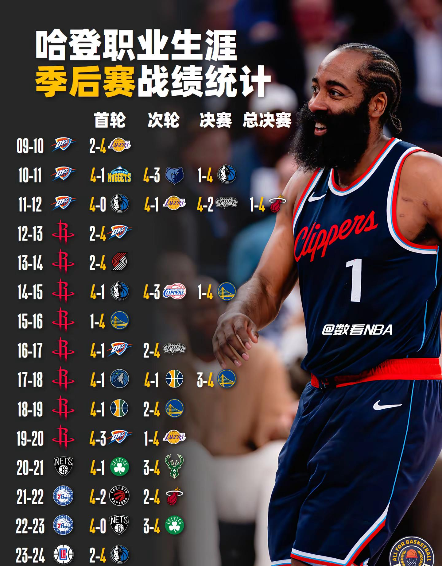 2025热门手游合集哈登在加拿大队比赛中晋级下一阶段，大比分获胜引发热议！