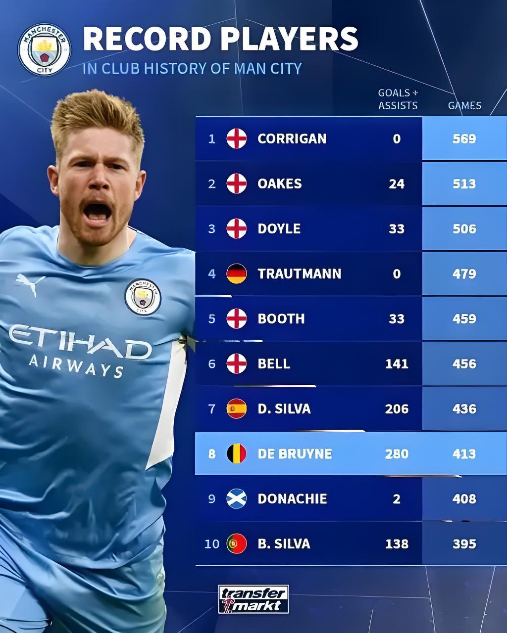 爱游戏2025必玩德布劳内遭遇七持续失利，德国队教练压力巨大！