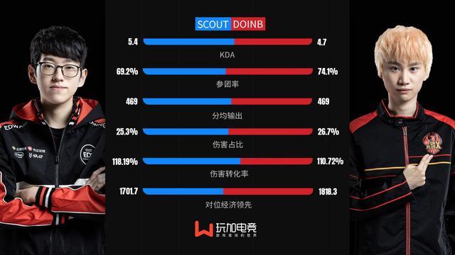 爱游戏热门游戏Scout焦点对战，Doinb与50激战热火分钟，大比分获胜胜负难料！的简单介绍