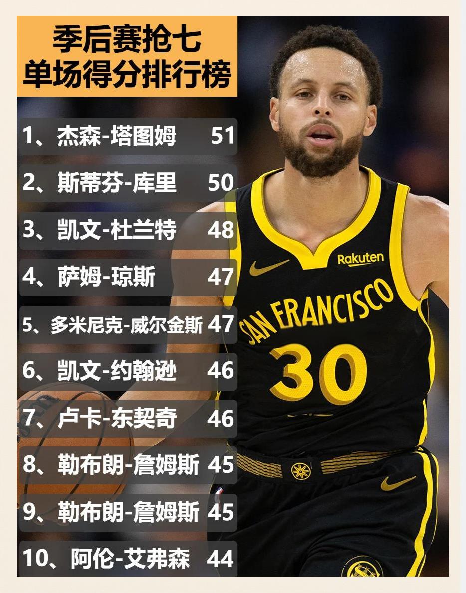 爱游戏精品手游合集库里官方宣布刷新纪录新规，加拿大队引发争议！(库里加时赛得分记录)