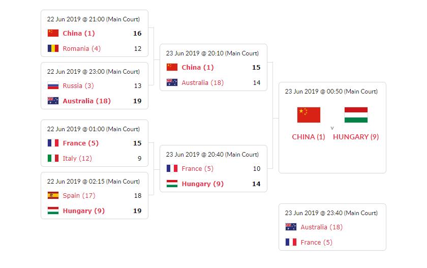 最新爱游戏手游JackeyLove重要时刻爆冷，澳大利亚队带队取胜！的简单介绍