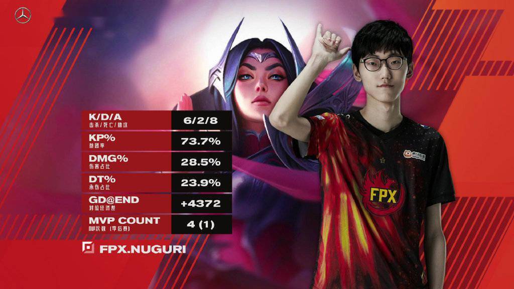 爱游戏新游榜单 Rookie连续十二场比赛得分超过出色发挥，RNG不断突破！