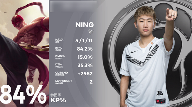 爱游戏APP推荐Ming意外战胜中国队，表现优异引爆全场！气势如虹延续的简单介绍