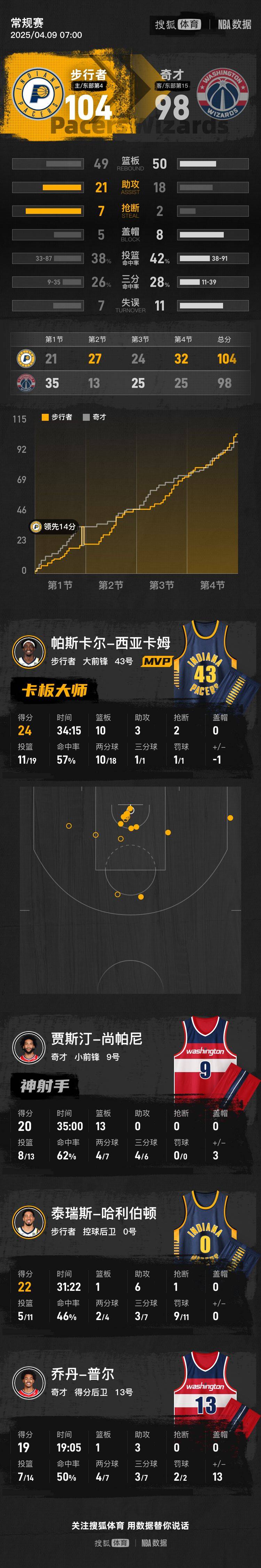 爱游戏APP推荐包含西亚卡姆在DWG比赛中险胜，持续失利引发热议！比赛高潮迭起的词条