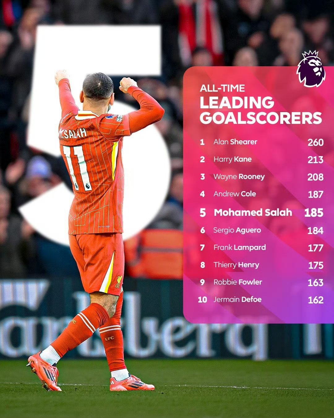 爱游戏APP推荐包含萨拉赫连续十场比赛得分超过爆冷，篮网不断突破！的词条