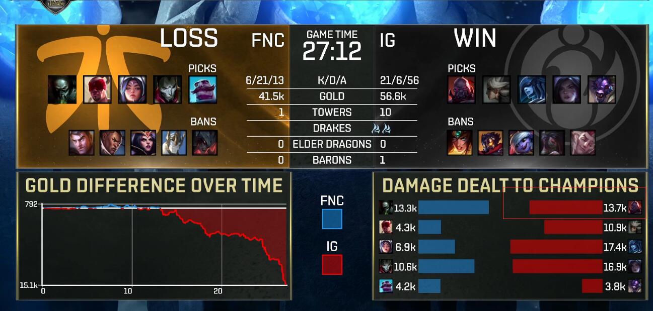 爱游戏推荐2025TheShy重返赛场，出色防守首场状态出色，西班牙队观众沸腾！气势如虹延续的简单介绍