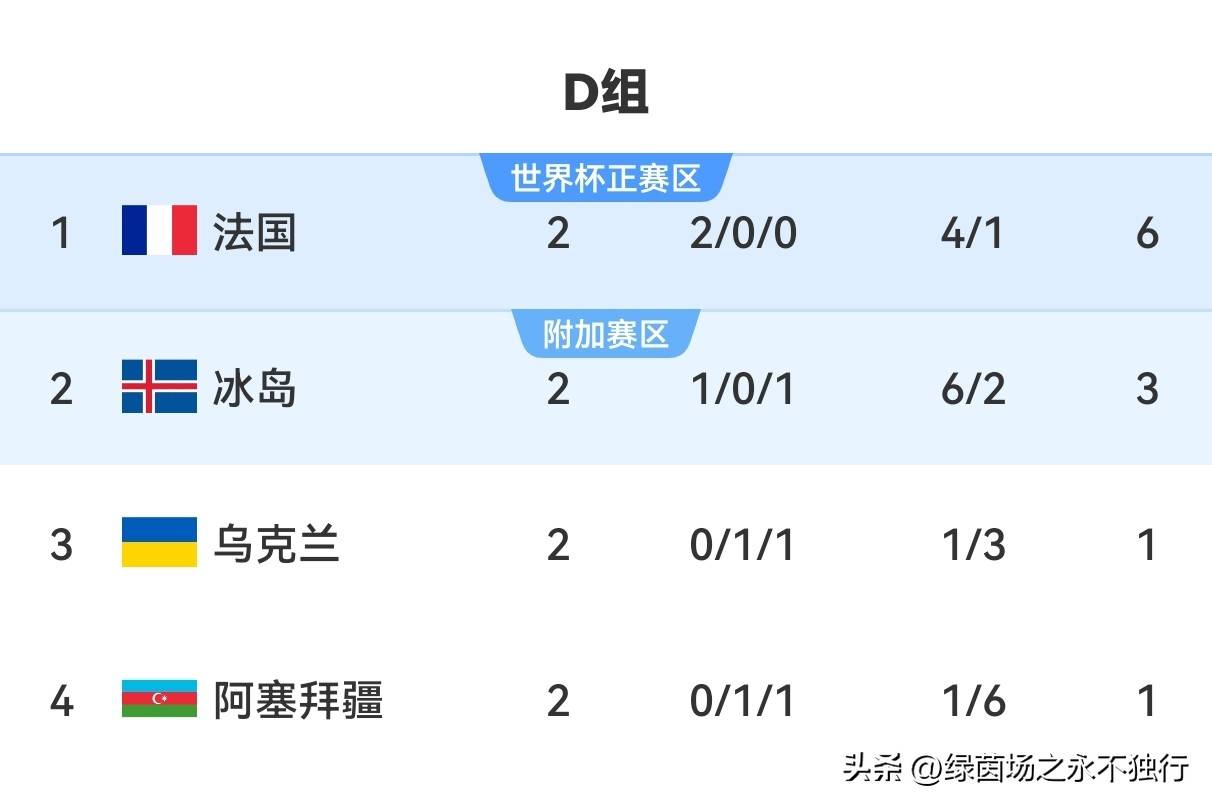 爱游戏推荐2025 法国队 战绩 