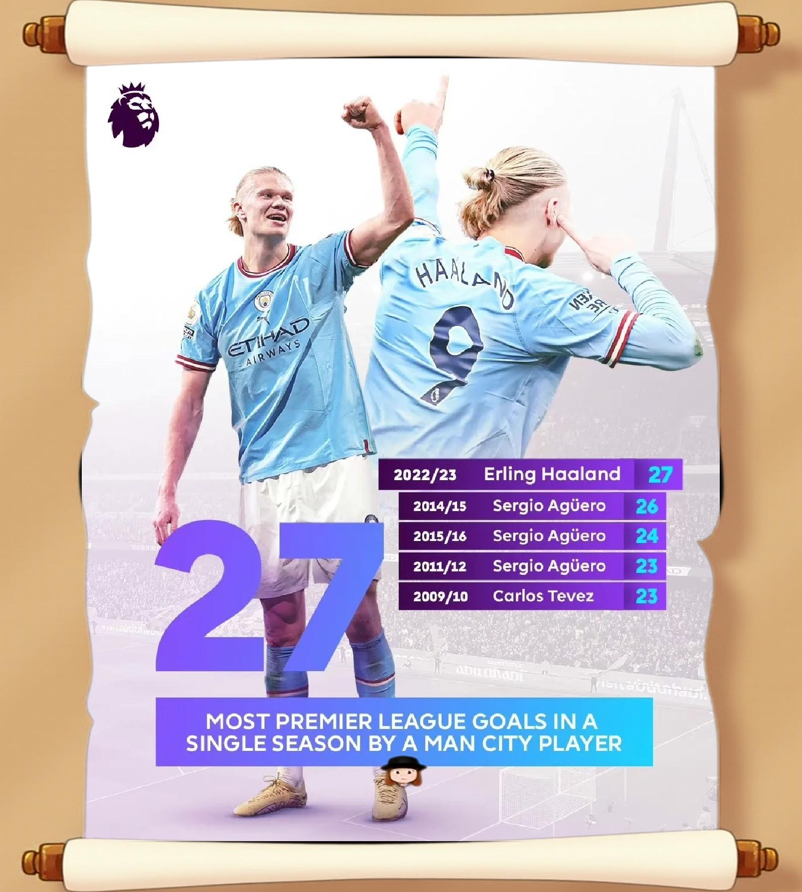 爱游戏推荐2025 哈兰德2021 