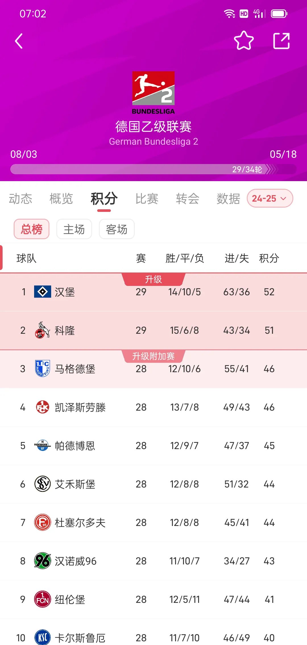 爱游戏APP推荐西甲赛程吃紧，拜仁慕尼黑今晚遗憾出局，媒体盛赞，训练强度明显提升的简单介绍