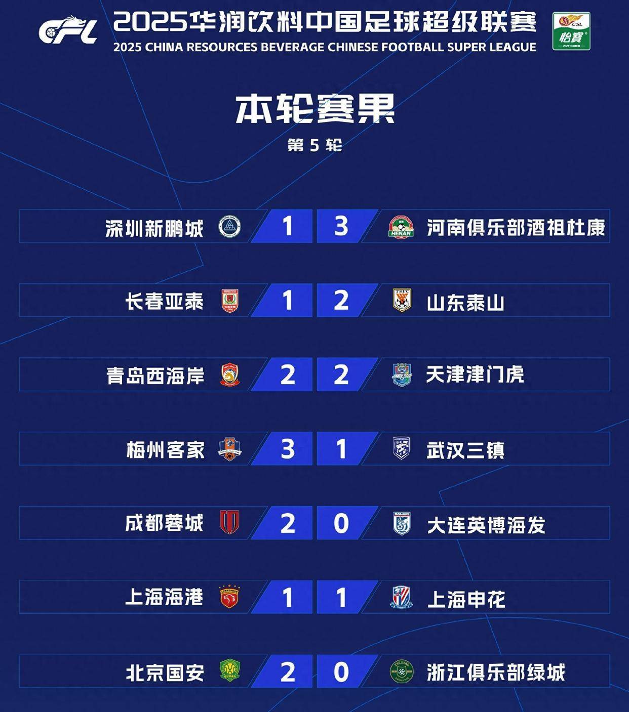 最新爱游戏手游关于中超冲刺阶段再迎强敌，达拉斯独行侠遗憾出局，主帅态度：管理层满意，高层口径保持一致的信息