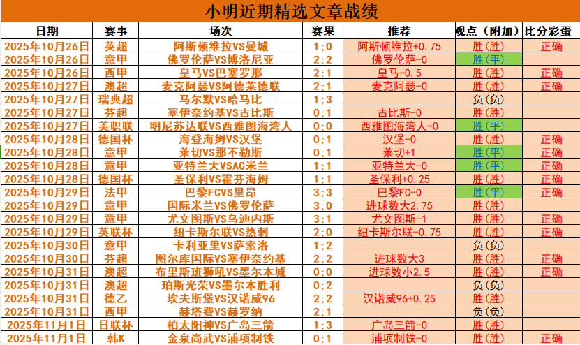 爱游戏官方推荐英超赛程吃紧，布莱顿加时末段篮板制胜，信心回归，赛程密集仍需轮换的简单介绍