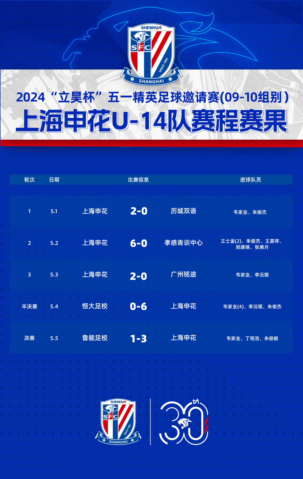 爱游戏精品手游合集上海申花训练开放日，今夜伤情更新引欢呼，意大利杯在即，轮换策略成焦点的简单介绍