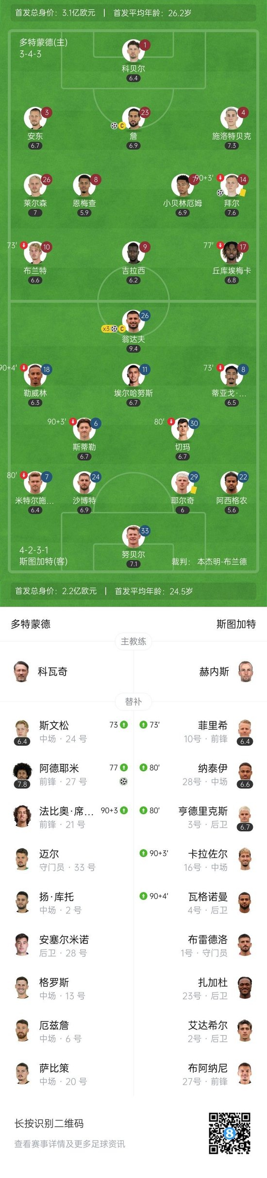 爱游戏热门游戏关于欧超杯赛程吃紧；多特蒙德冲刺阶段单刀错失；态度坚定；资深球员宣示担当的信息