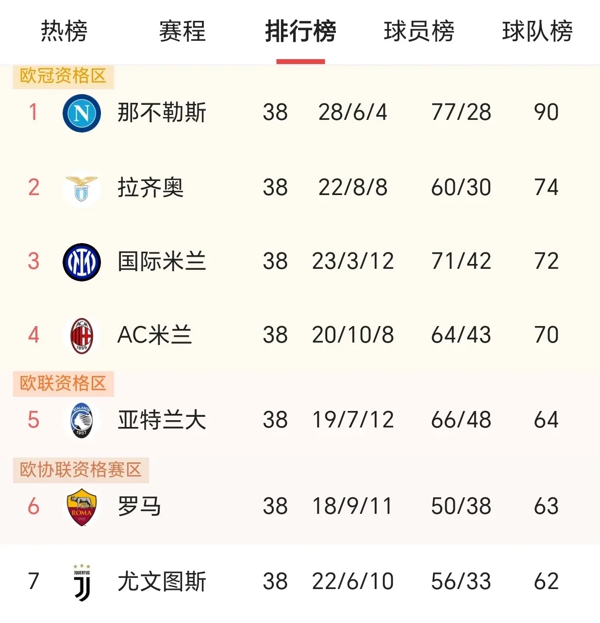 2025热门手游合集包含欧超杯赛前再迎强敌，尤文图斯内部沟通，主帅态度：悬念犹存，心理建设被强调的词条