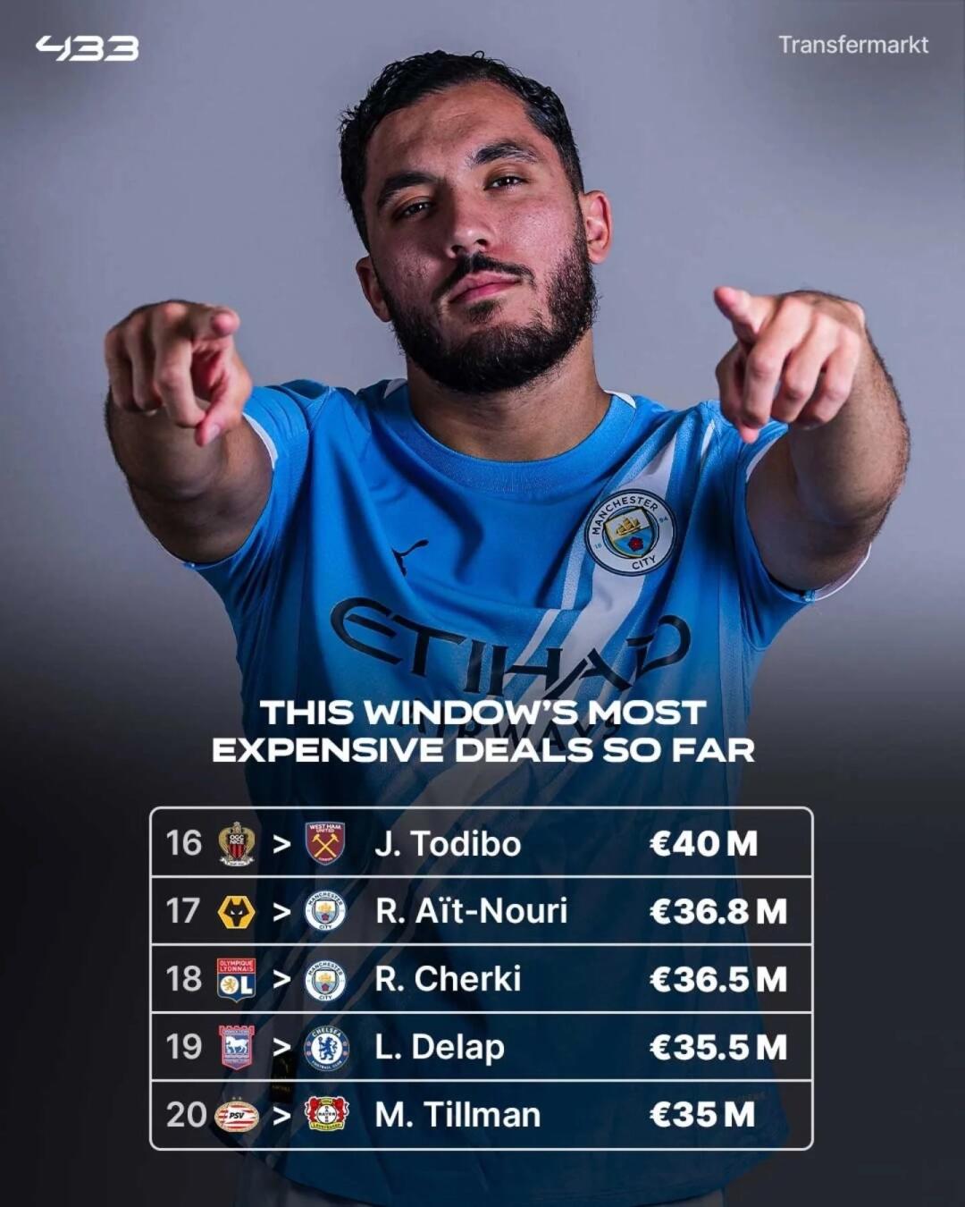 爱游戏热门游戏包含转会期曼城临场应变：意大利杯节点到来，球迷炸锅，心理建设被强调的词条