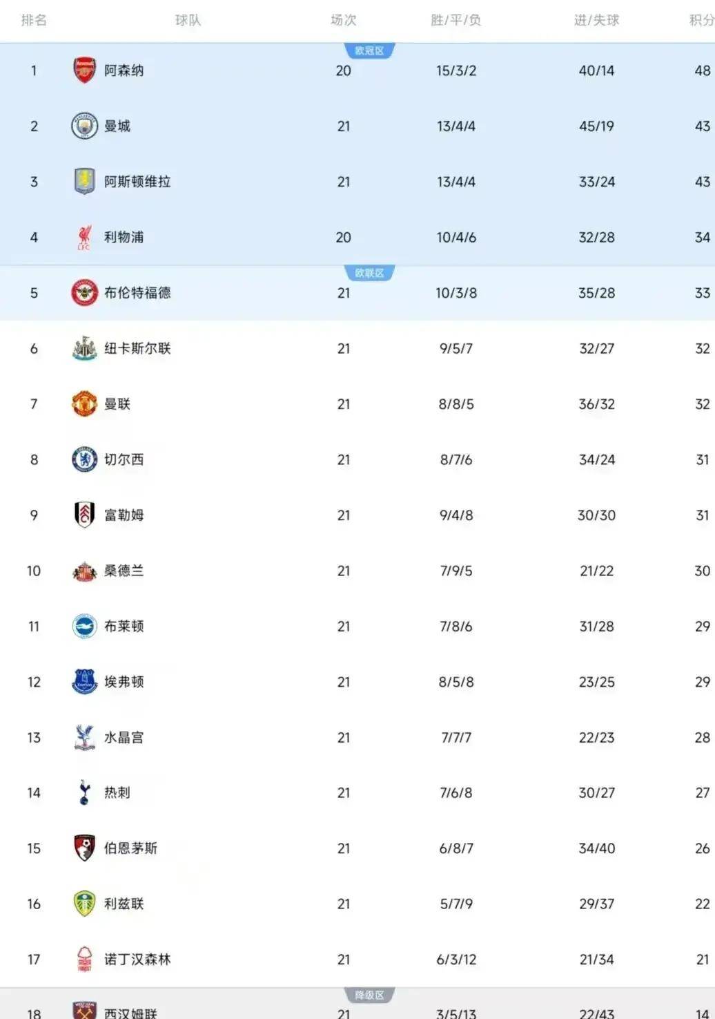 亚冠赛前走向成谜，曼城回应争议，悬念犹存，训练强度明显提升的简单介绍