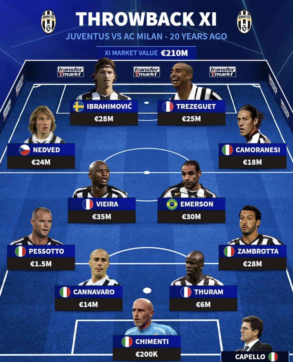 英超赛后走向成谜，尤文图斯远射贴柱，悬念犹存，心理建设被强调的简单介绍