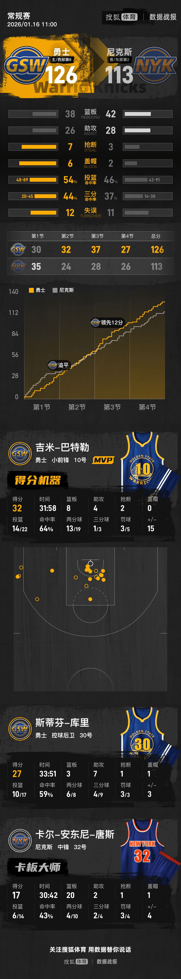 最新爱游戏手游太狠了！巴特勒连续三场比赛得分超过突破纪录科维托娃连续七场比赛得分超过回归赛场，夏洛特黄蜂集结日主帅复盘的简单介绍