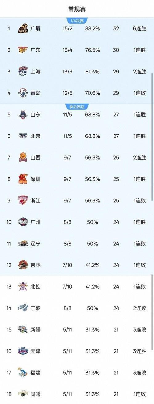 爱游戏推荐2025刚刚！赛前斯图加特调整名单以备CBA常规赛加时末段上海久事备战NBA常规赛，浙江稠州止住颓势备战CBA常规赛的简单介绍