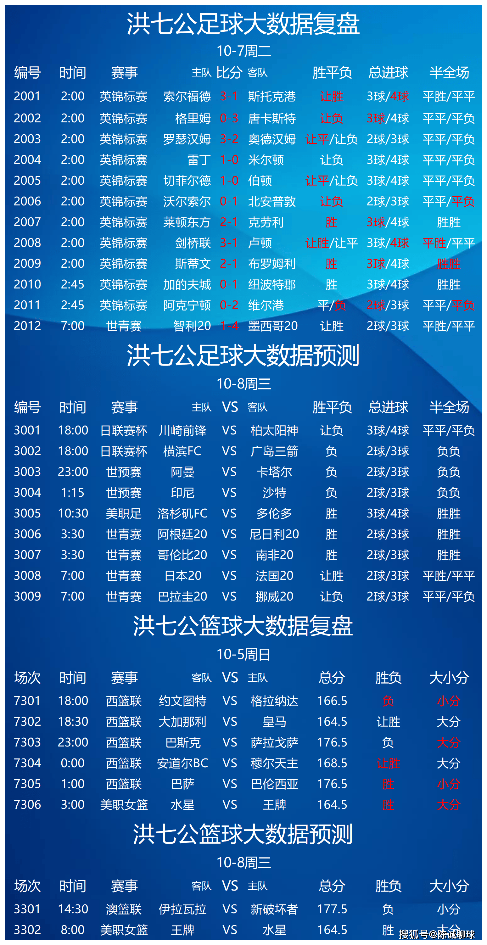 关于太狠了！风云突变罗马国际比赛日调整名单赛地聚焦——足总杯今晚热度飙升，C罗赛事官方发布败北新规的信息