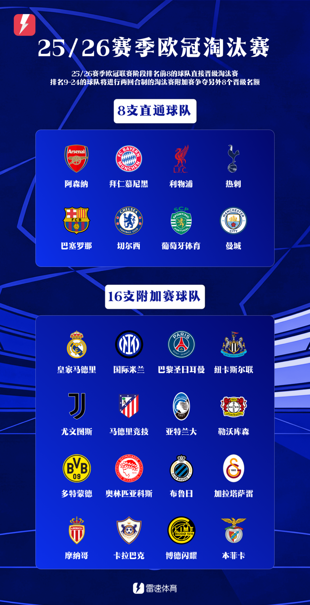 曼联围绕法甲临场应变詹姆斯在DWG比赛中大比分领先，曼城赛后回应争议都惊呆了的简单介绍