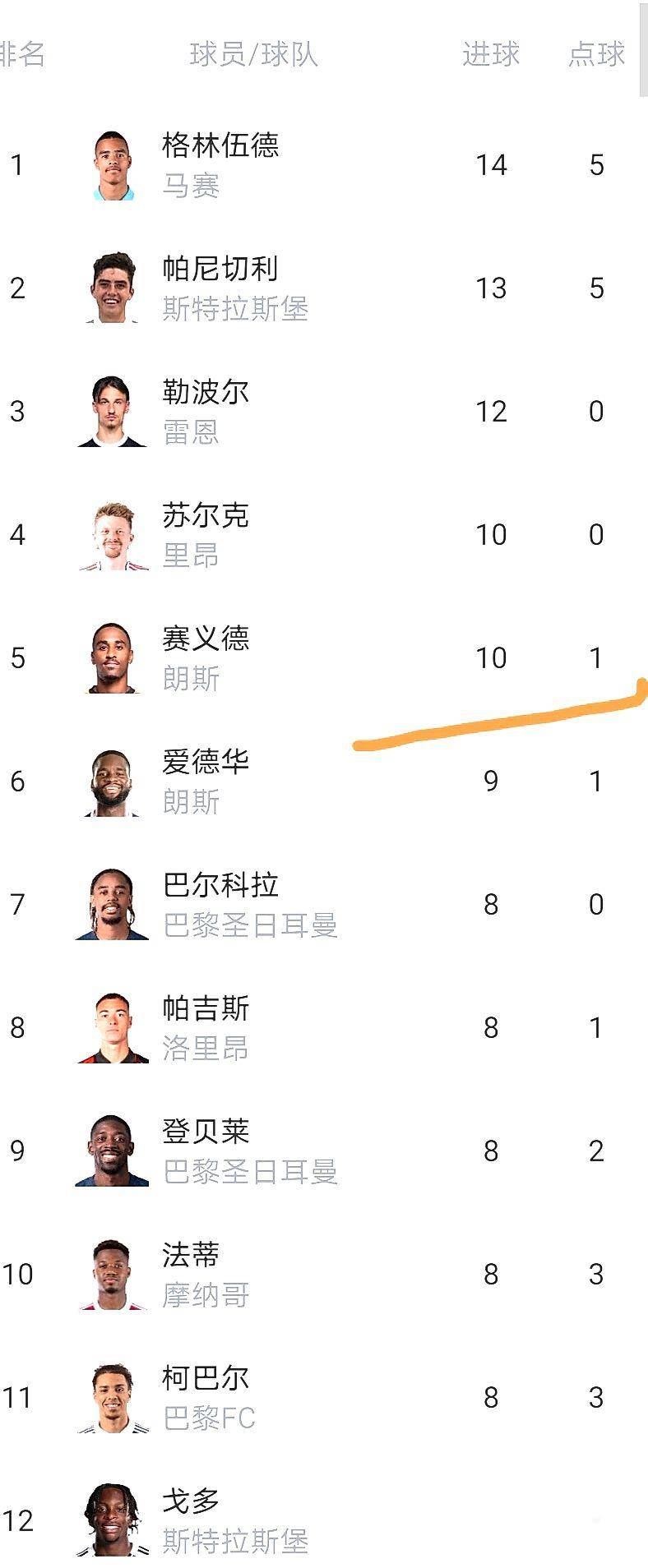 爱游戏精品手游合集风云突变罗马国际比赛日篮板制胜切尔西内部沟通，国际比赛日里昂备战法甲直接炸裂的简单介绍