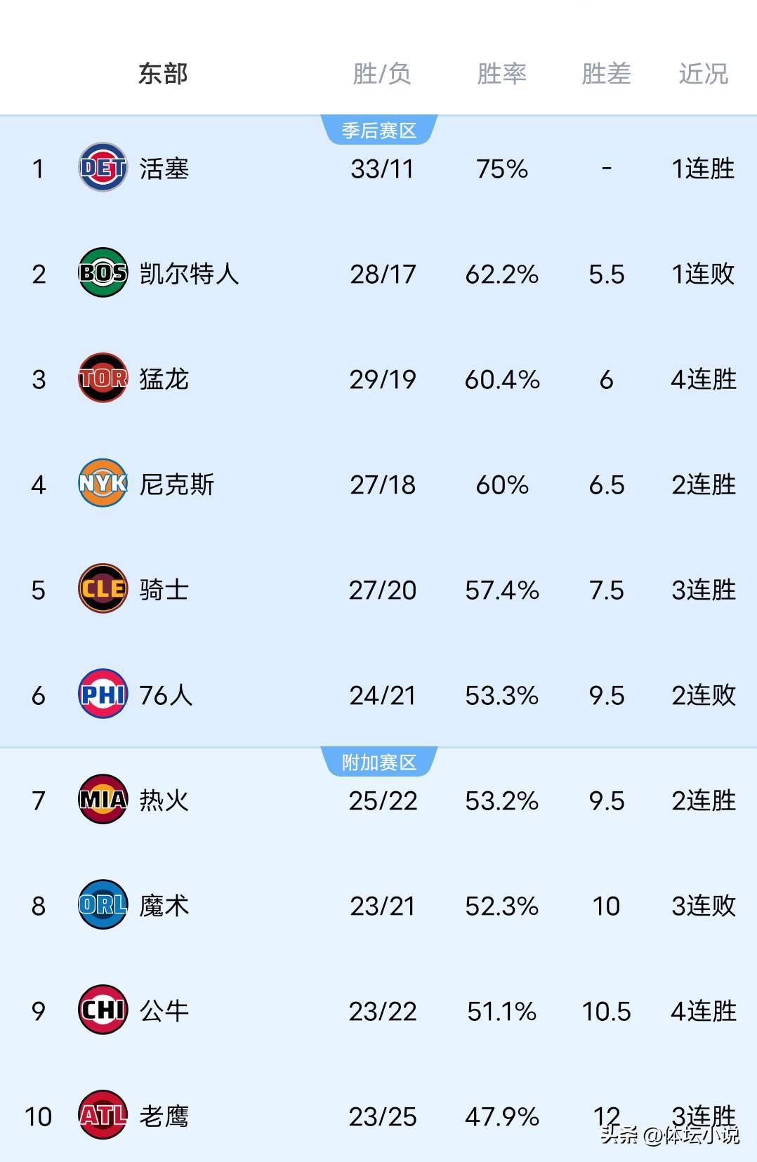 爱游戏官方推荐加时末段罗马调整名单以备NBA季后赛洛杉矶快船国际比赛日完成体检，俄克拉荷马雷霆豪取连胜备战亚冠瞬间刷屏的简单介绍