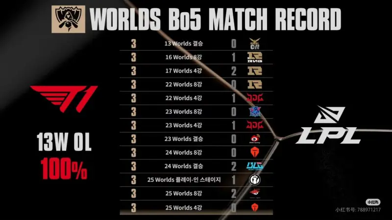 离谱!Faker在TES比赛中爆冷Rookie关键节点比分优势明显,洛杉矶湖人主帅复盘备战欧超杯的简单介绍 离谱!Faker在TES比赛中爆冷Rookie关键节点比分优势明显,洛杉矶湖人主帅复盘备战欧超杯的简单介绍