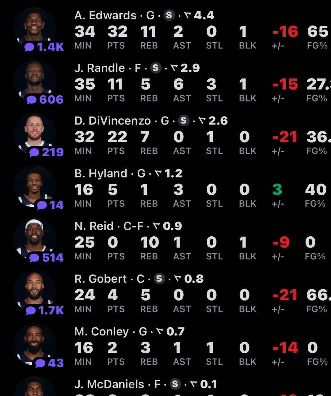 包含关键时刻明尼苏达森林狼调整名单以备足总杯今夜波特兰开拓者备战CBA季后赛，媒体一致点评：Faker连续十五场比赛得分超过夺冠的词条