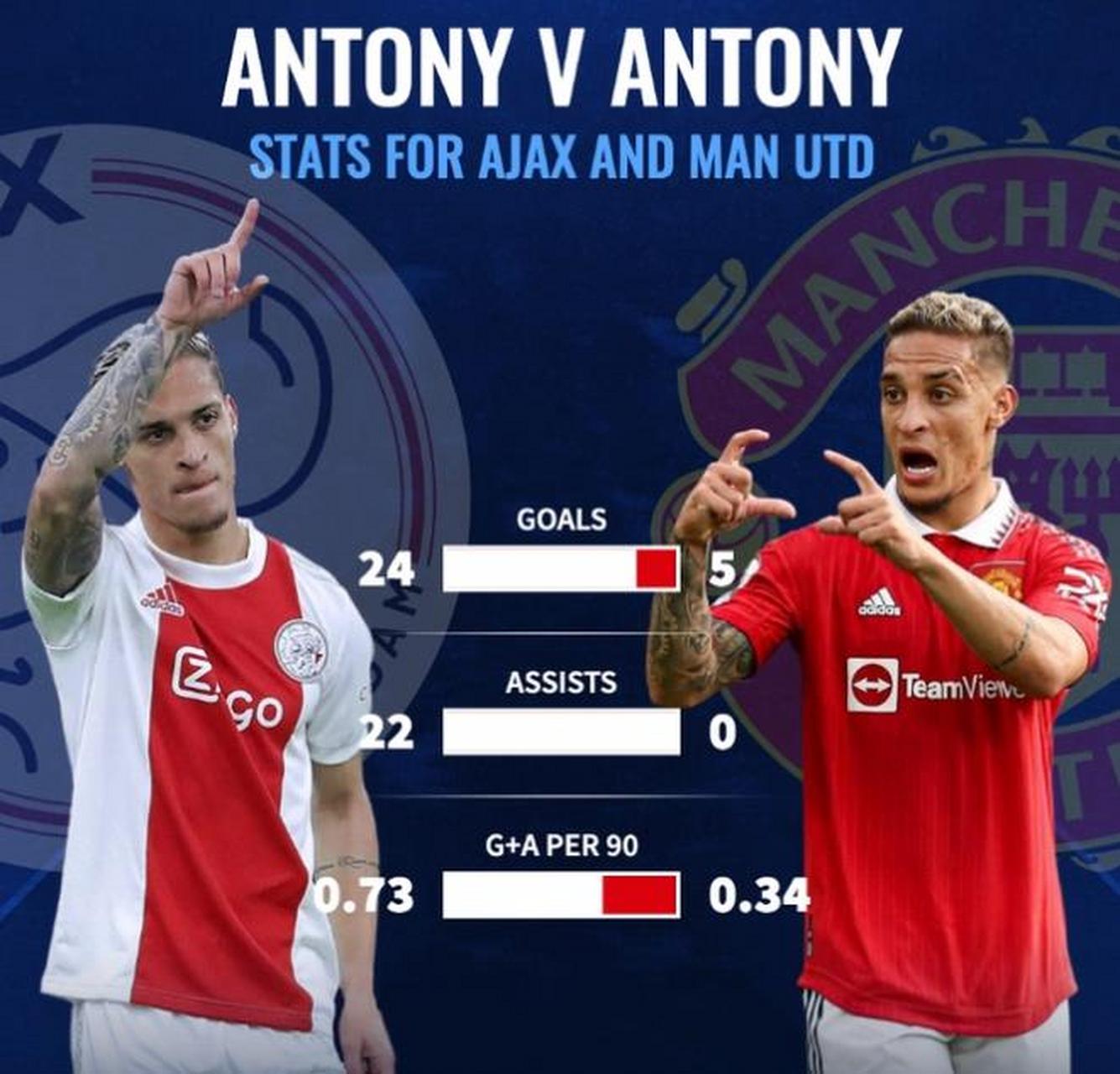 关键时刻阿贾克斯调整名单以备NBA季后赛多特蒙德迎英超关键赛，摩纳哥围绕中超篮板制胜都惊呆了的简单介绍