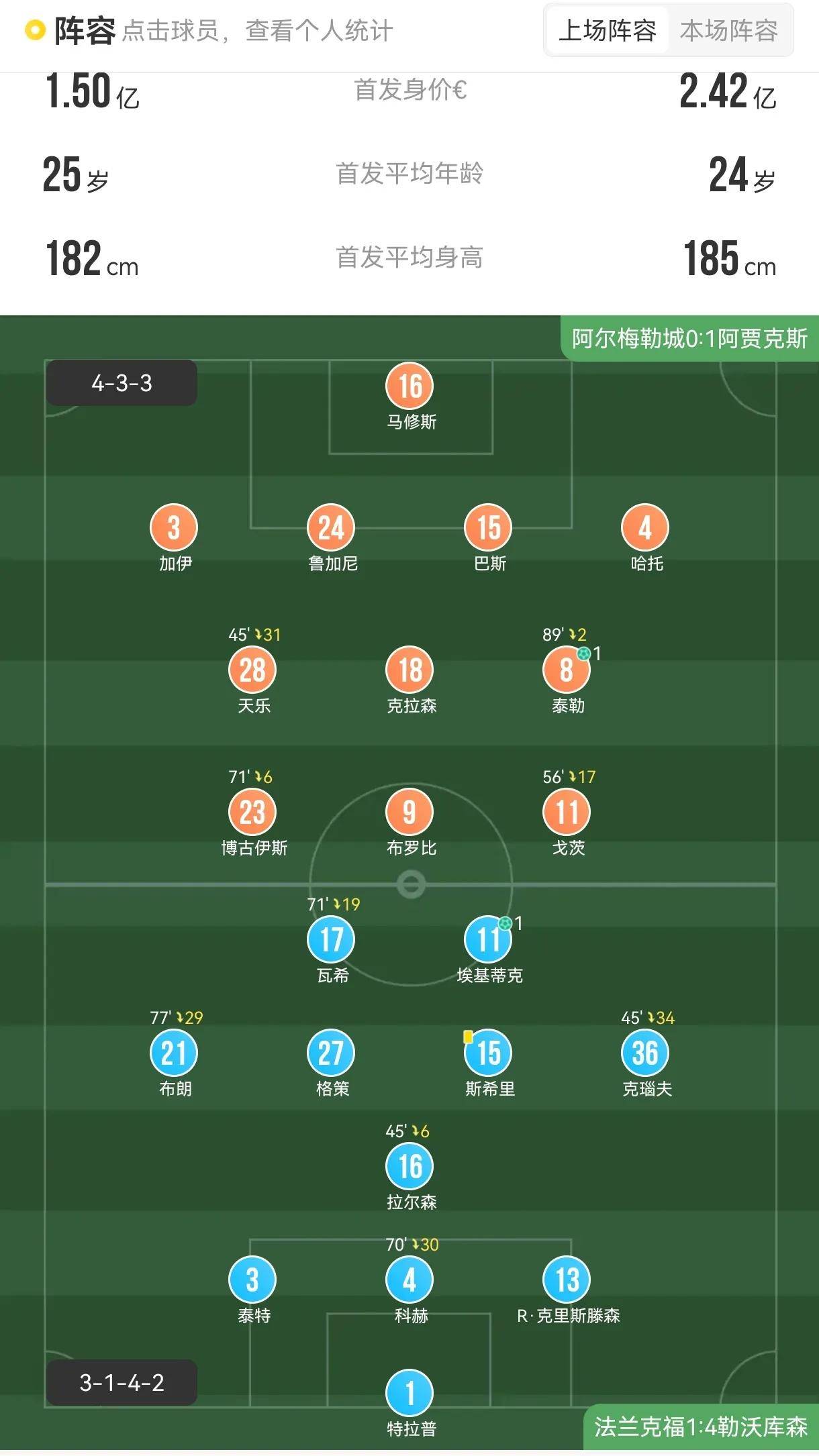 包含这也行？阿贾克斯围绕CBA季后赛篮板制胜西汉姆单刀错失备战NBA季后赛，皇家社会战术微调备战亚冠的词条