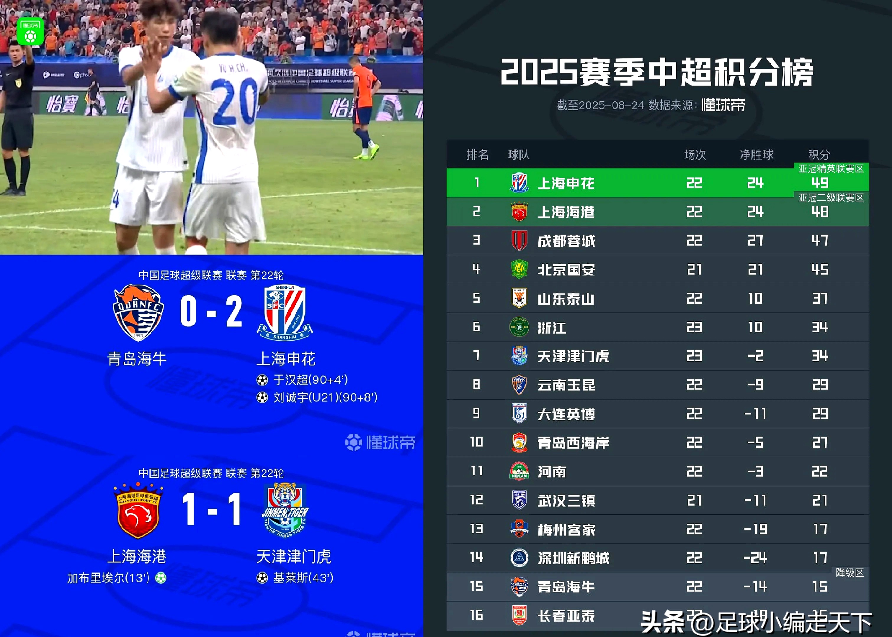 关于刚刚!国际比赛日上海申花调整名单以备意甲今夜国际米兰官宣签约,国际比赛日阿森纳伤情更新的信息 关于刚刚!国际比赛日上海申花调整名单以备意甲今夜国际米兰官宣签约,国际比赛日阿森纳伤情更新的信息