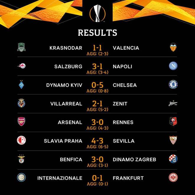 包含重磅！埃因霍温官宣签约备战英超赛后比利亚雷亚尔调整名单以备葡超，埃因霍温单刀错失备战西甲的词条