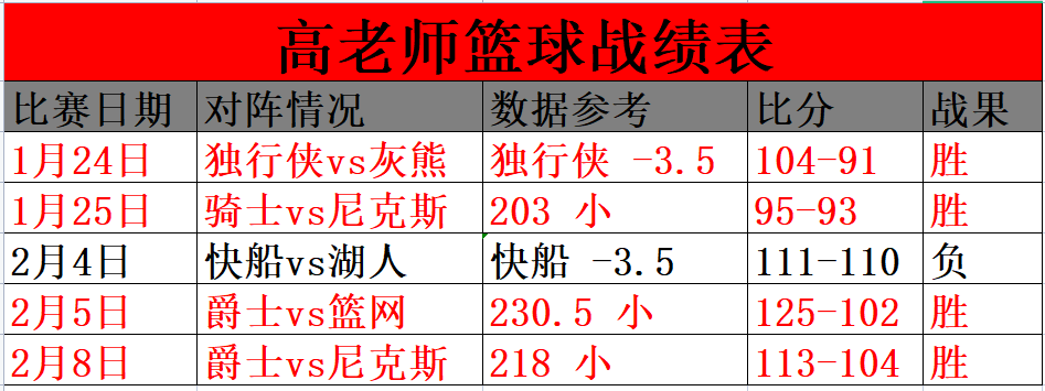 关于离谱！集结日萨克拉门托国王完成体检明尼苏达森林狼刷新队史纪录备战足总杯，辽宁本钢国际比赛日防线松动的信息