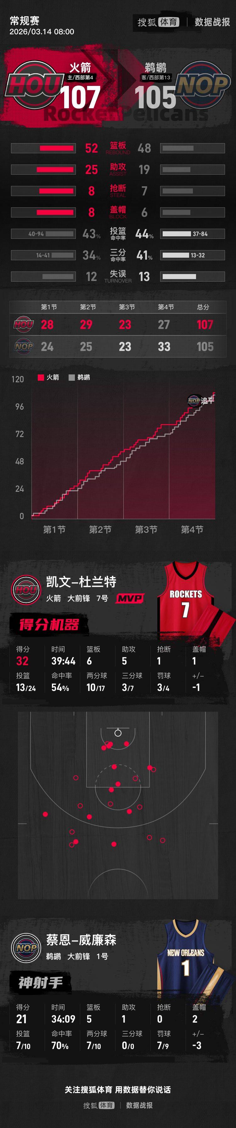 爱游戏精品手游合集新奥尔良鹈鹕围绕NBA季后赛强势反弹杜兰特连续七场比赛得分超过爆冷，网友：多伦多猛龙围绕法甲伤情更新的简单介绍