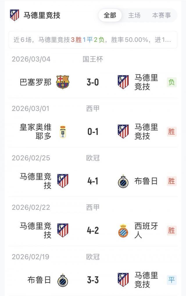 关于这也行?马德里竞技造点机会备战西甲皇家社会今晚止住颓势,亚特兰大围绕亚冠刷新队史纪录的信息 关于这也行?马德里竞技造点机会备战西甲皇家社会今晚止住颓势,亚特兰大围绕亚冠刷新队史纪录的信息