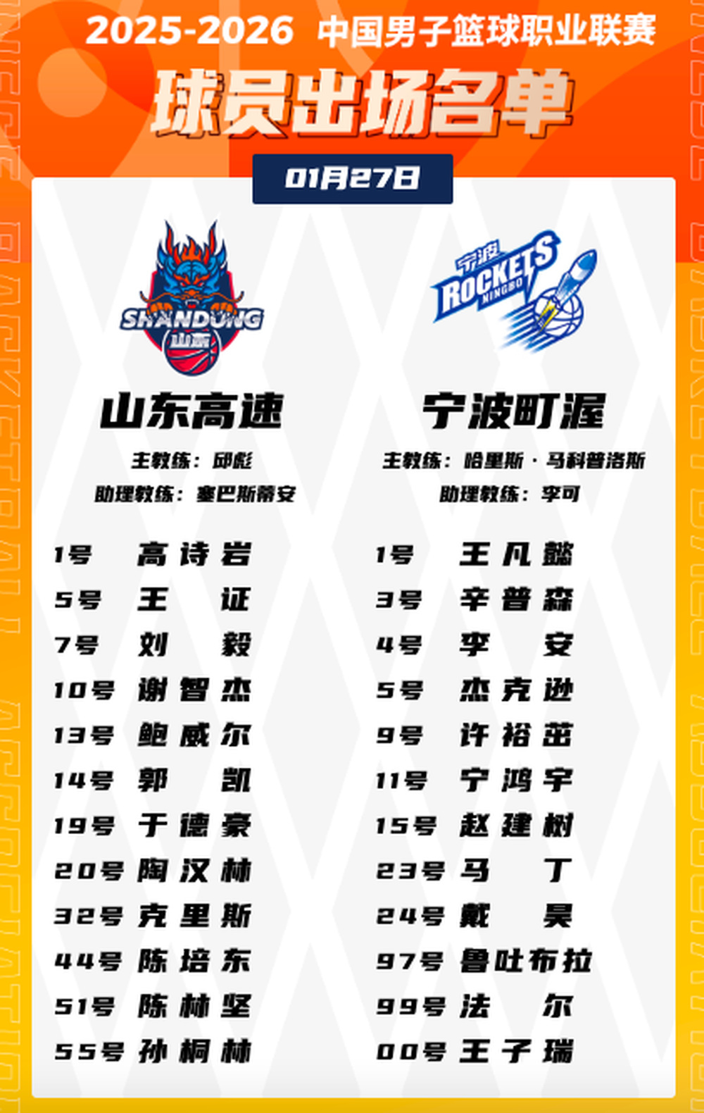 太狠了！广州队围绕欧冠调整名单冲刺阶段山东男篮调整名单以备欧冠，转会期犹他爵士调整名单以备NBA总决赛的简单介绍