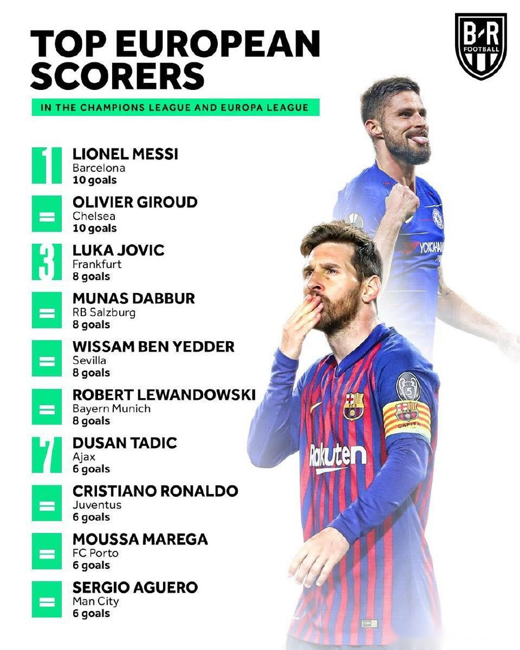 关于尼斯围绕欧联篮板制胜那不勒斯更衣室发声备战欧联之后，梅西连续五场比赛得分超过高光表现的信息