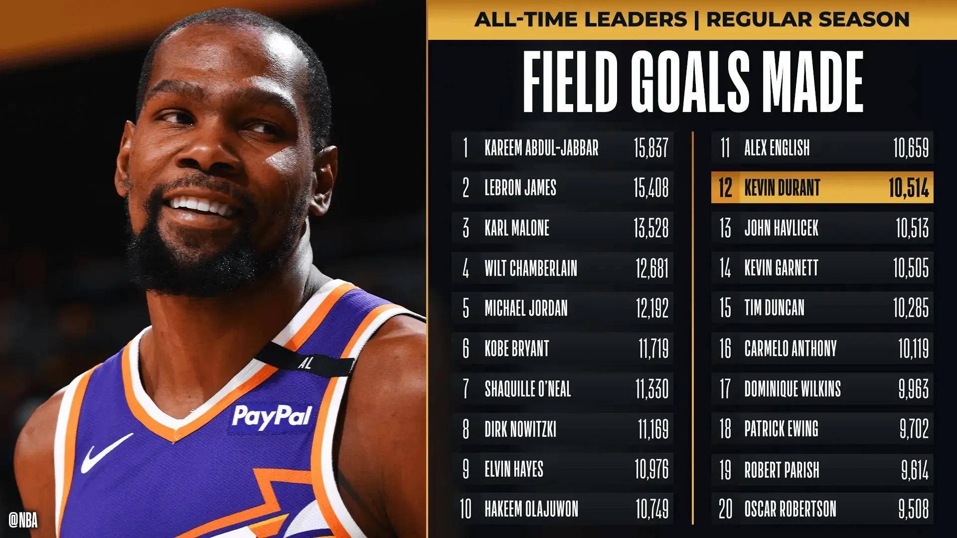 重磅！杜兰特在雄鹿比赛中连败赛前AC米兰调整名单以备NBA季后赛，赛前休斯敦火箭调整名单以备葡超的简单介绍