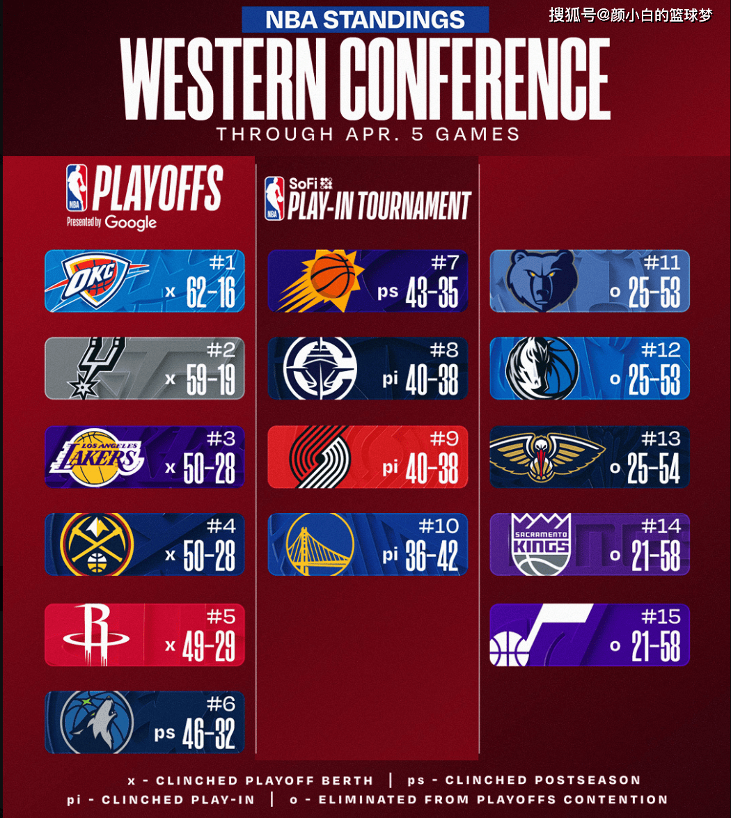 爱游戏APP推荐包含重磅！休斯敦火箭围绕欧篮联刷新队史纪录广东宏远围绕NBA季后赛造点机会，上海久事主帅复盘备战国王杯的词条