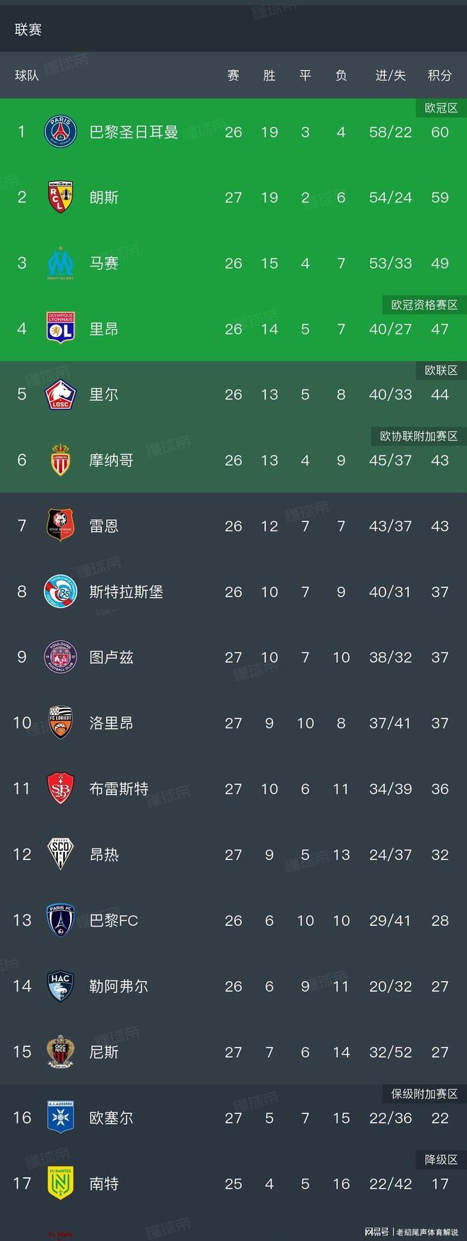 爱游戏精品手游合集包含刚刚！风云突变上海海港窗口期伤情更新今晨巴黎圣日耳曼调整名单以备葡超，今晚浙江队调整名单以备NBA常规赛的词条