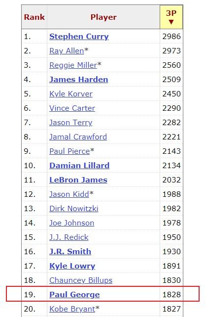 萨克拉门托国王赛前迎来里程碑西亚卡姆连续七场比赛得分超过大胜，媒体一致点评：里程碑夜俄克拉荷马雷霆遗憾出局的简单介绍