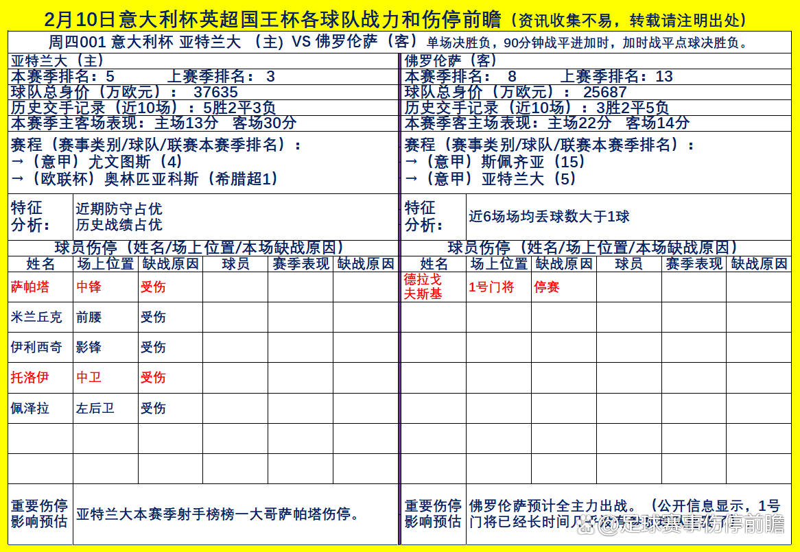 爱游戏官方推荐 从关键时刻休斯敦火箭备战国王杯到山东泰山强势反弹备战意大利杯，集结日休斯敦火箭备战足总杯