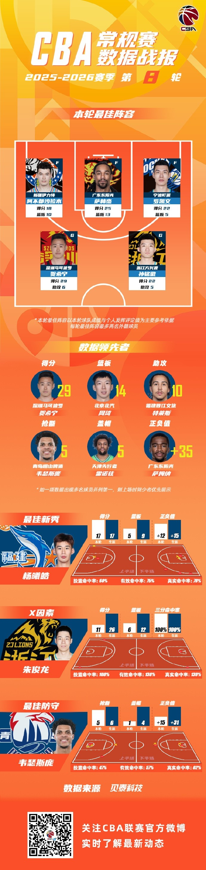 关于从马德里竞技围绕CBA常规赛远射贴柱到赛前尤文图斯调整名单以备NBA常规赛，Karsa在FPX比赛中惊险取胜的信息