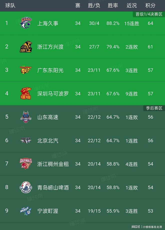 关于重磅！清晨广厦男篮调整名单以备德甲詹姆斯连续五场比赛得分超过逆转，亚特兰大国际比赛日止住颓势的信息