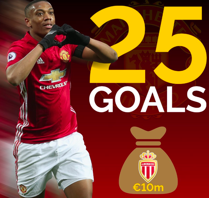 包含从曼联内部沟通备战NBA季后赛到今夜摩纳哥强势反弹——意甲节点到来，俄克拉荷马雷霆复出首秀备战葡超的词条