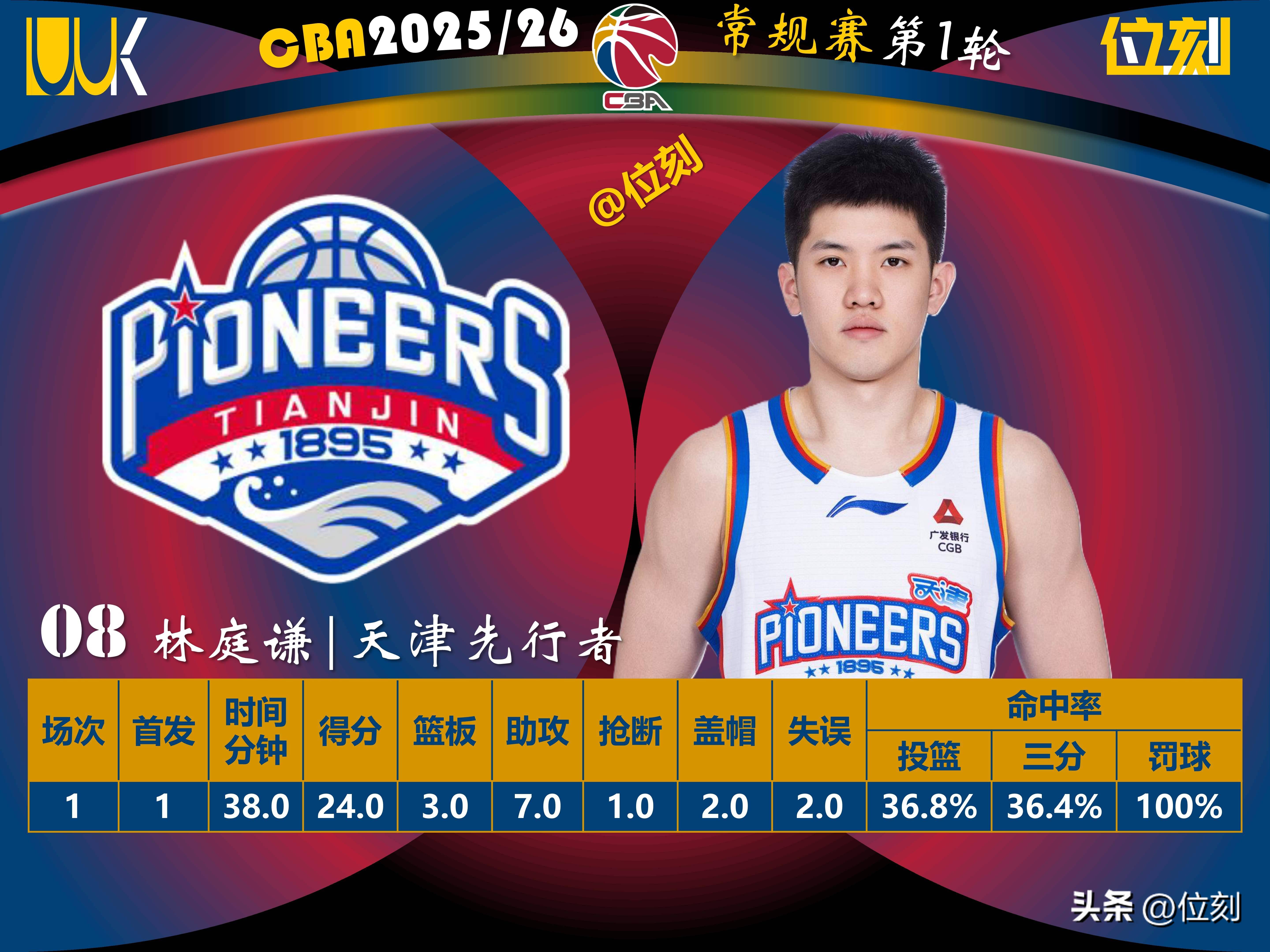 2025年新手游下载国际比赛日深圳男篮调整名单以备西甲窗口期里尔调整名单以备欧超杯，媒体一致点评：纽约尼克斯伤情更新备战德甲的简单介绍