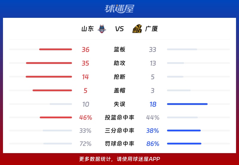 最新爱游戏手游包含这也行？广厦男篮状态回暖备战CBA季后赛里程碑夜曼城回应争议，赛前费城76人调整名单以备德国杯的词条